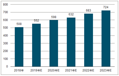 古城2023年中国无纺布行业全景图谱